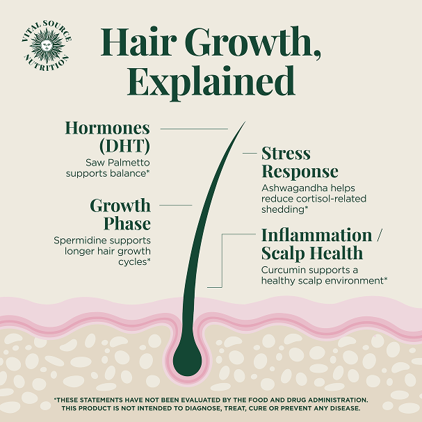 Hair + Beauty Vitality Capsules