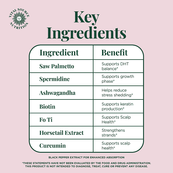 Hair + Beauty Vitality Capsules