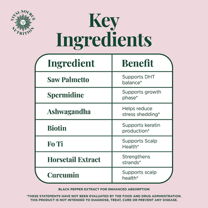 Hair + Beauty Vitality Capsules