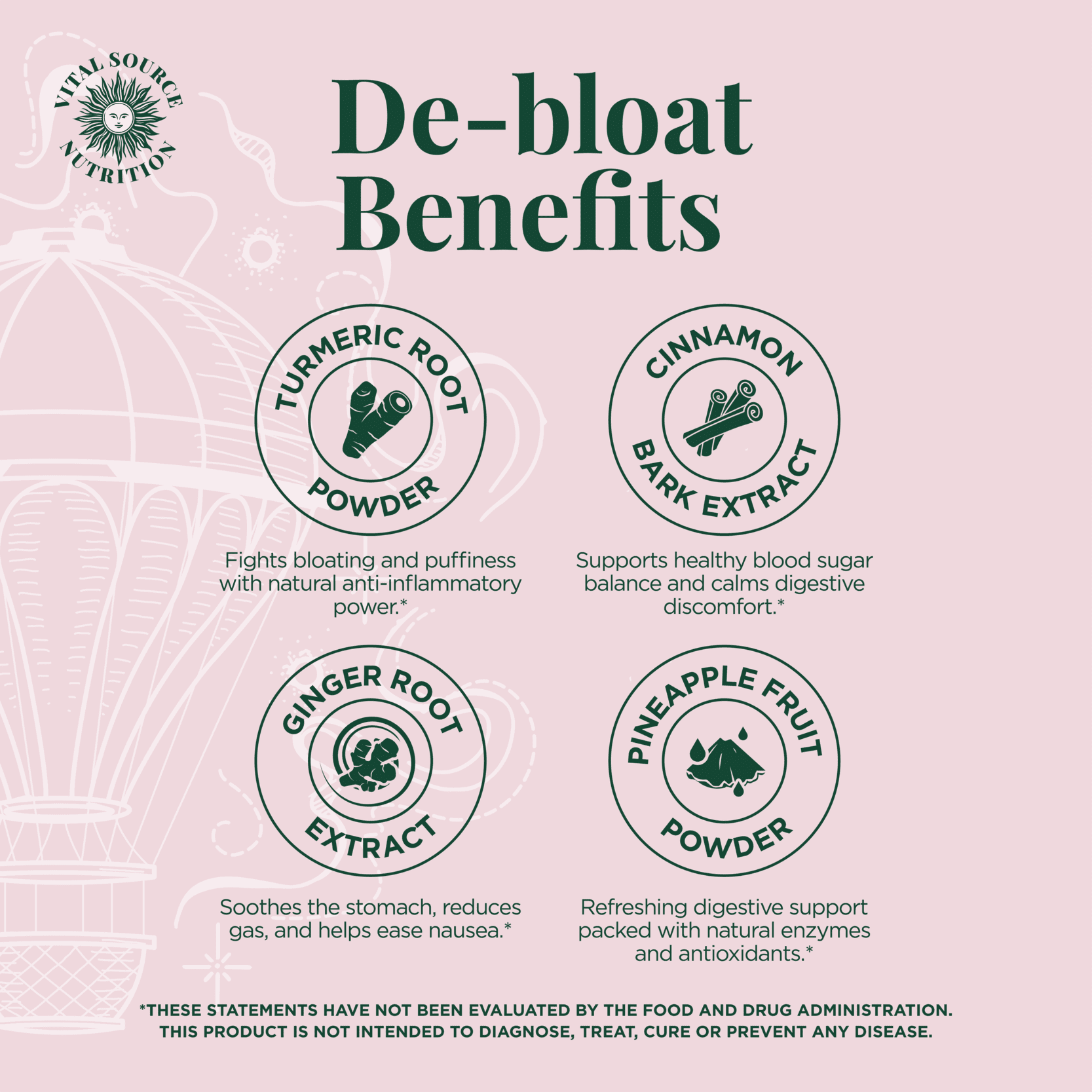 AiRi™ Debloat Support Gummies